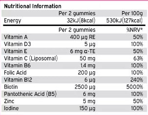 60 Biotin Gummies